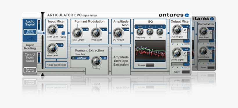 If You've Ever Seen A Guitarist With A Plastic Tube - Antares Articulator Evo Digital Talk Box Plug-in, transparent png