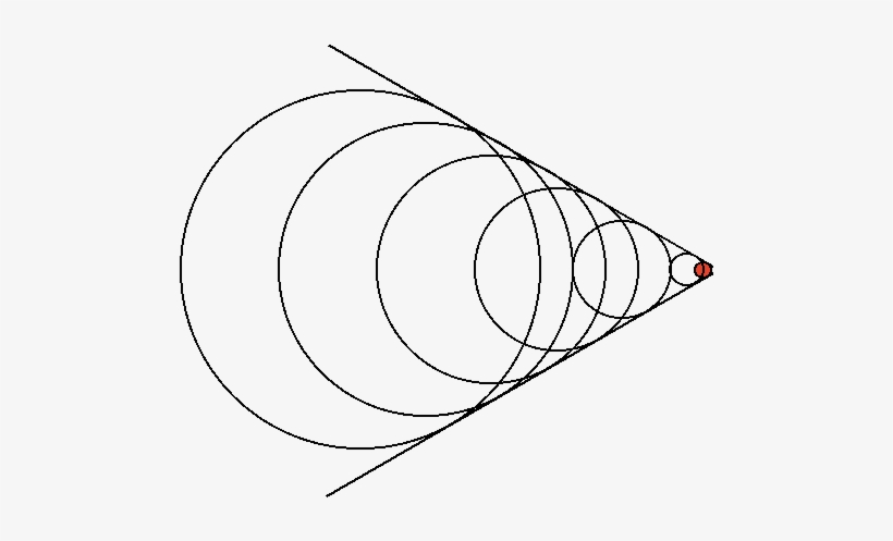 If The Source Is Traveling Faster Than The Waves, The - Sonic Wave Png, transparent png