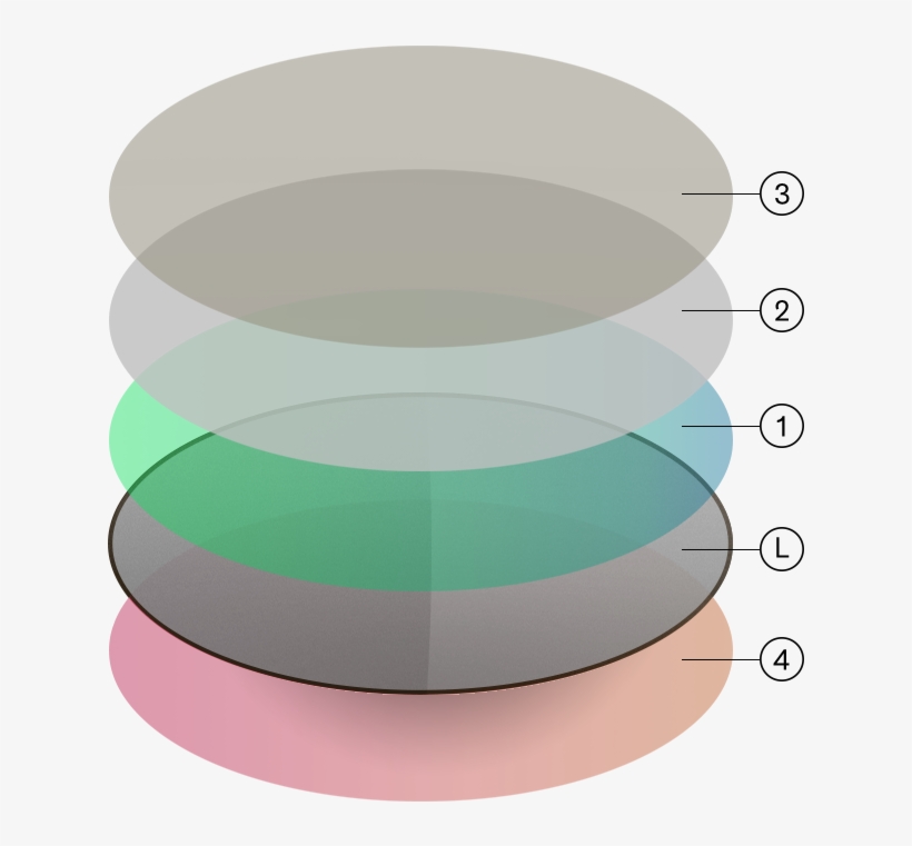 Lens, transparent png