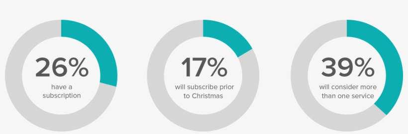 Aussies However Like Options, 39% Are Considering Signing - Circle, transparent png