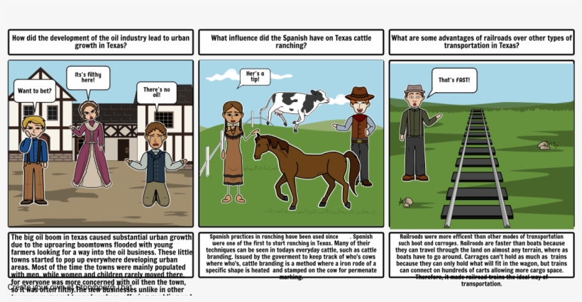 Texas Oil, Cattle, And Railroad - Texas, transparent png