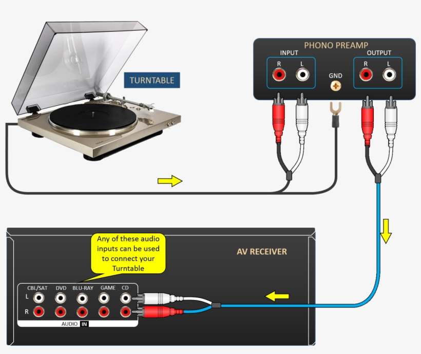 If The Volume From The Turntable Needs To Be Adjusted, - Turntable Phono, transparent png