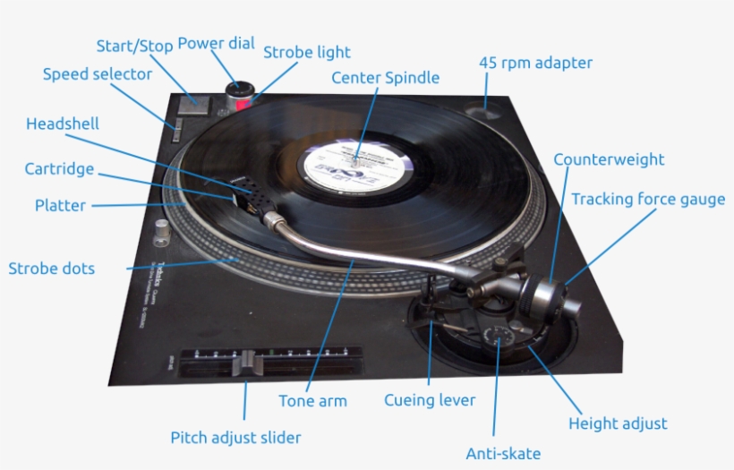 Turntable Parts And Features - Turntable Terms, transparent png