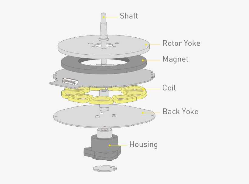 Concept Of Coreless Direct Drive Motor Concept Of Coreless - New Sl 1200gr Inside, transparent png