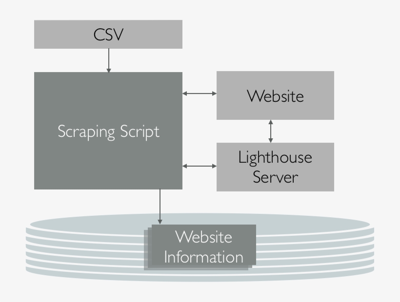 The Required Input Is A List Of Urls Which Are Stored, transparent png