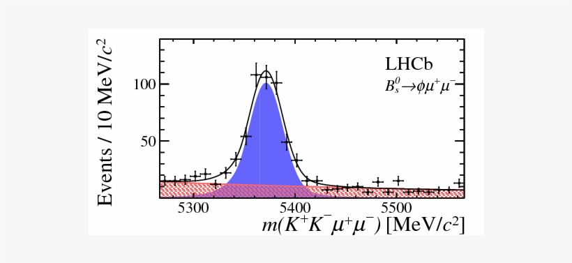 Show More Plots, transparent png