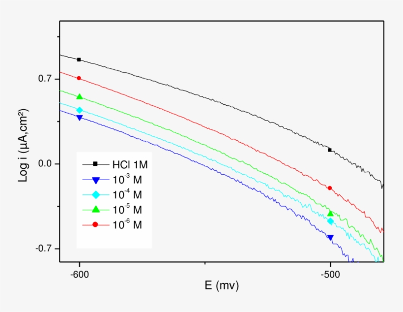 The Cathodic Parallel Lines, transparent png