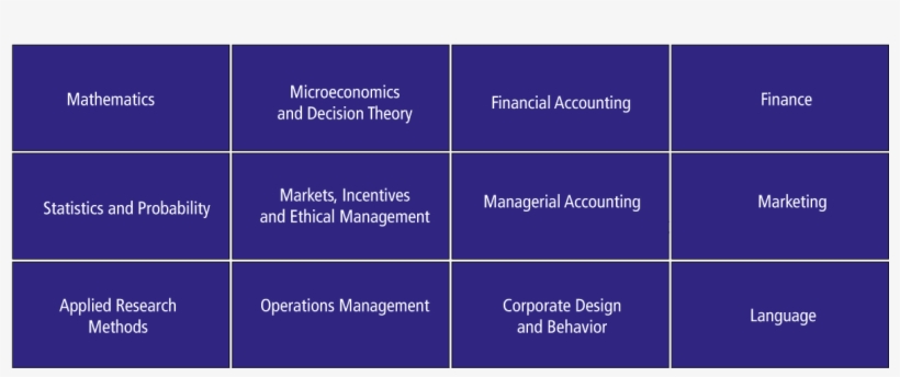 Core Curriculum Of The Bachelor Of Science In Business, transparent png