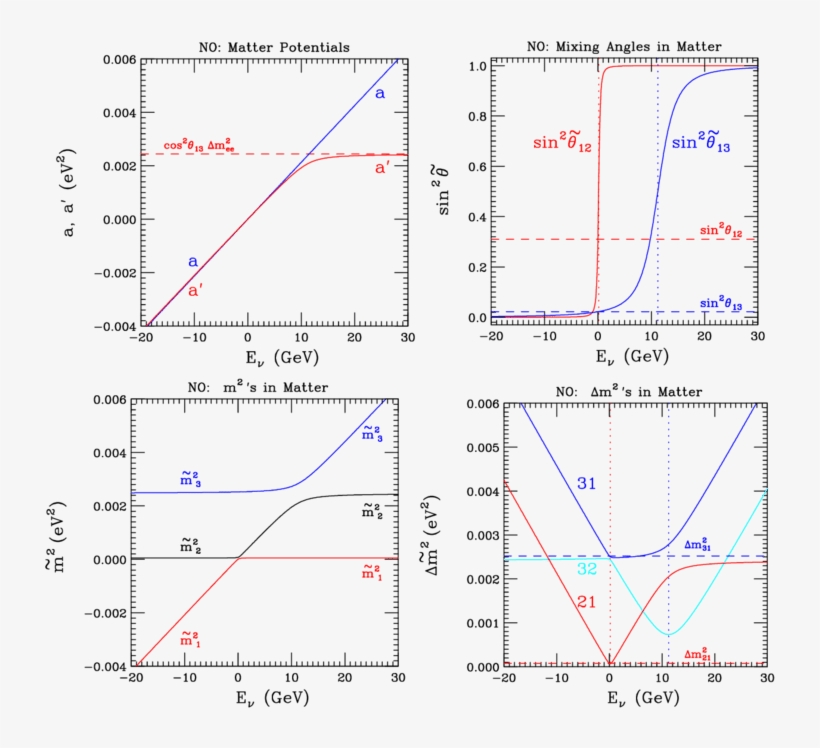 In The Normal Ordering, transparent png