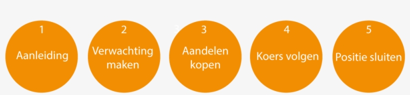 Beleggen Op De Koers Kraft Foods, transparent png