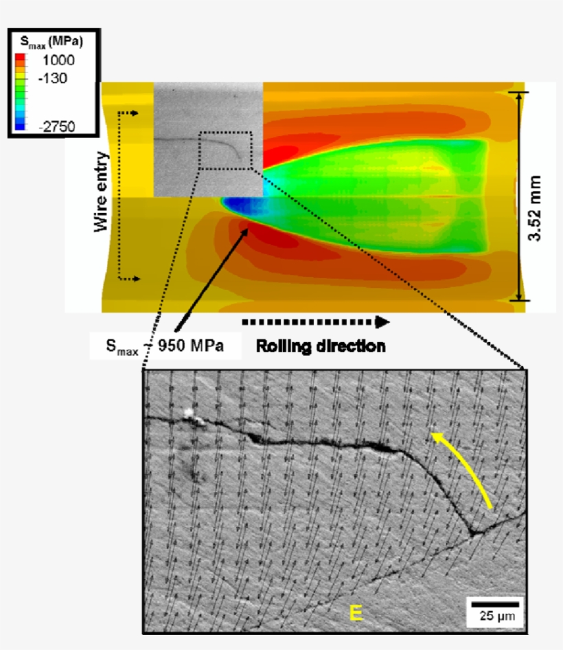 Correlation Between A Crack Location And Fe-generated, transparent png
