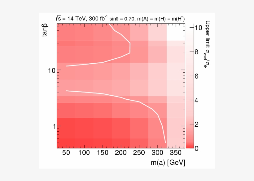 Show More Plots, transparent png