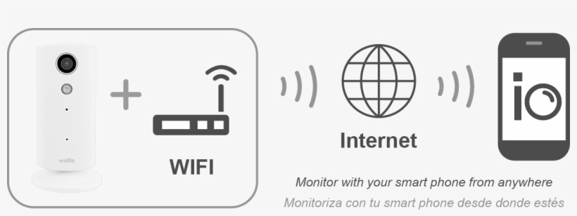 The Camera Connects To Your Wifi Network With No Cable, transparent png
