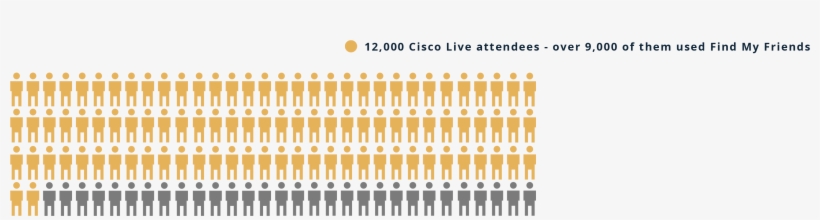 Throughout The Event, Over 9,000 People Used Find My, transparent png