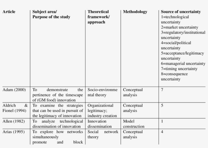 Bibliography Png, transparent png