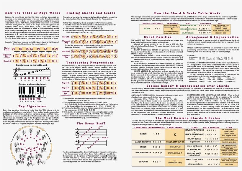 Theory And Transposing Folder Inside, transparent png