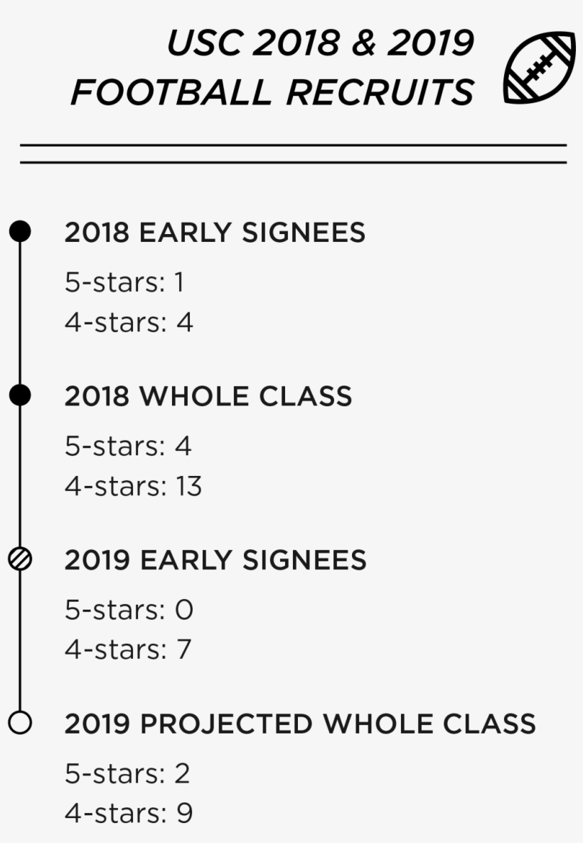 Football Adds Two Five-star Receivers To Recruiting, transparent png