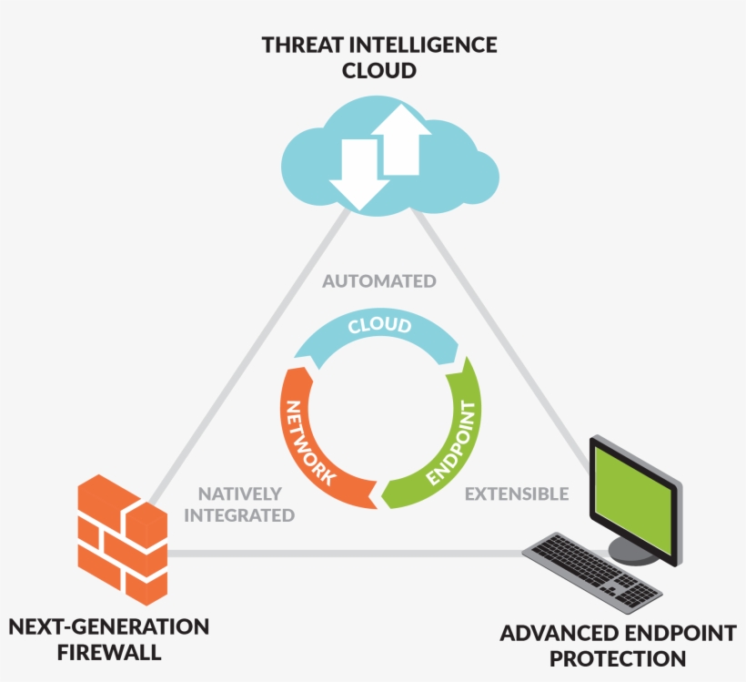 Fundamental Shifts In Application Usage, User Behavior,, transparent png