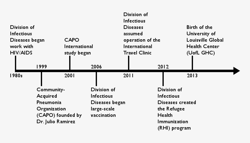 For More Than Twenty Years, The Division Of Infectious, transparent png
