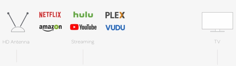 Hd Antenna Icon, Stream Media Player Apps, Uhd Tv Output, transparent png