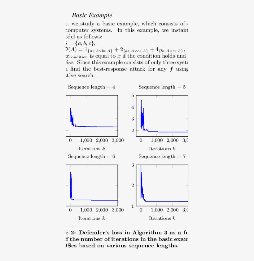 Shows The Defender's Loss In Algorithm 3 As A Function, transparent png