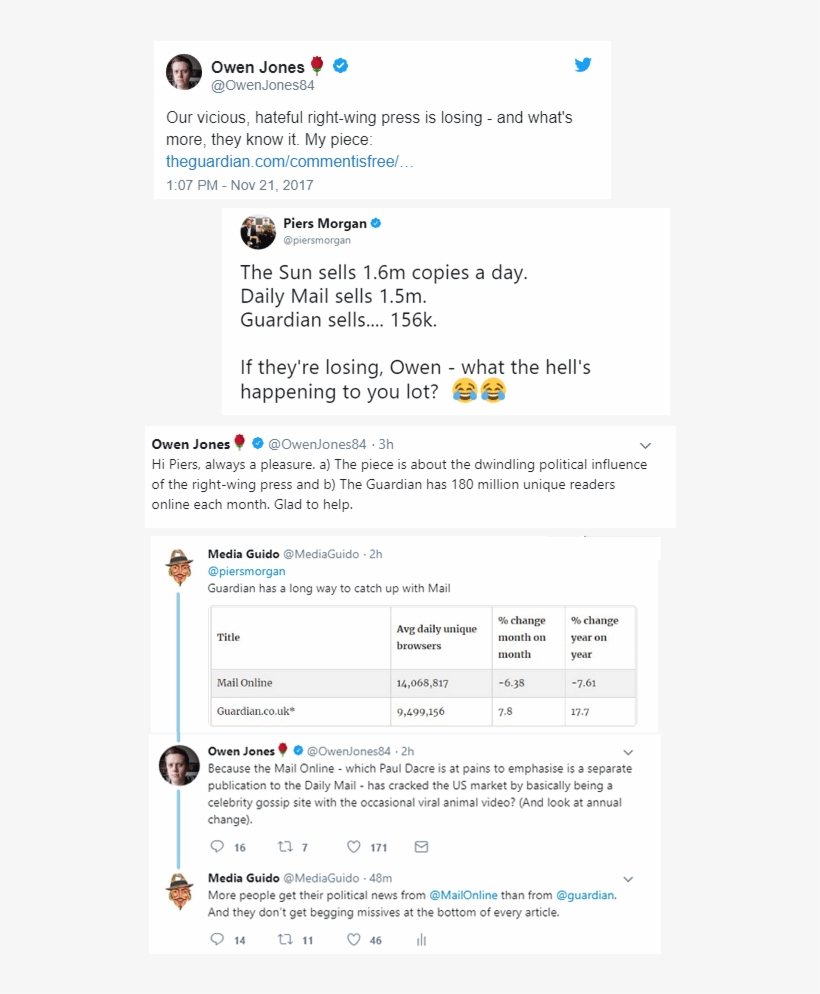 Guardianistas Should Be More Worried About Getting, transparent png