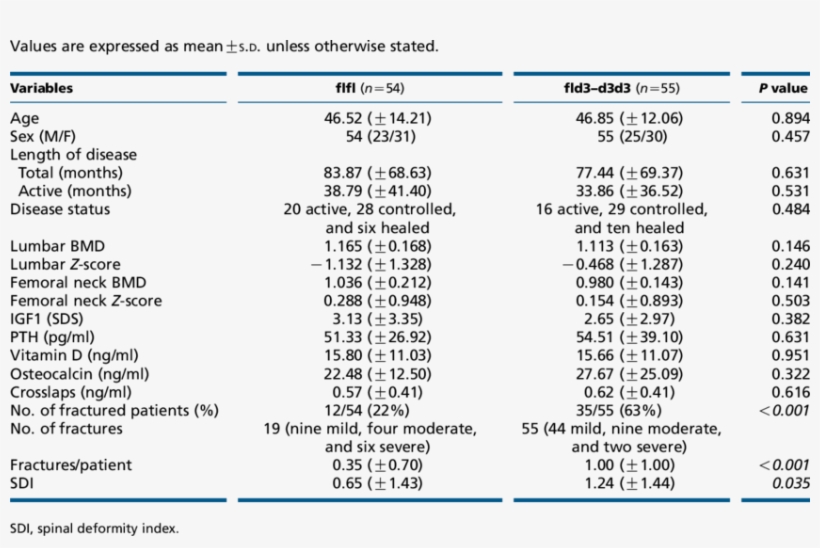 Baseline Characteristics Of The Two Populations Of, transparent png