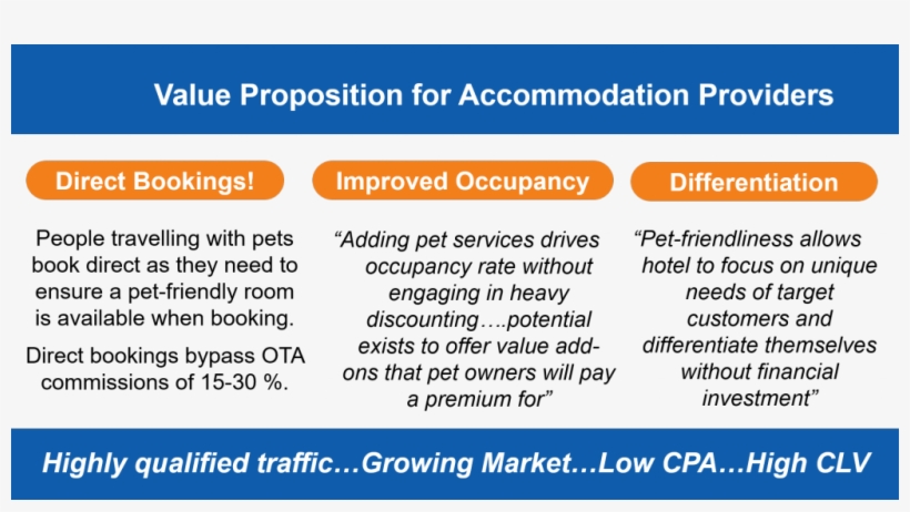 Value Proposition For Accommodation Provviders, transparent png