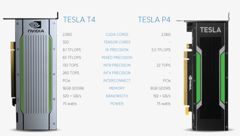 The Tesla T4 Is Packaged In An Energy Efficient 75, transparent png