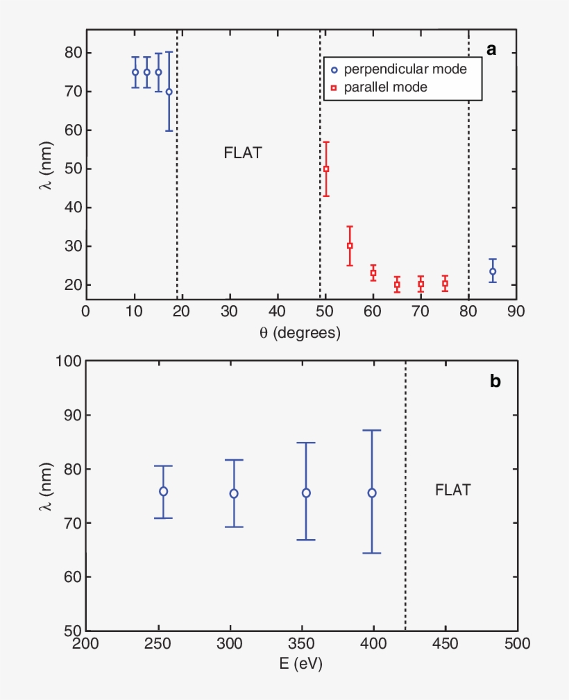 Ripple Wavelength In The Linear Regime Versus Θ At, transparent png