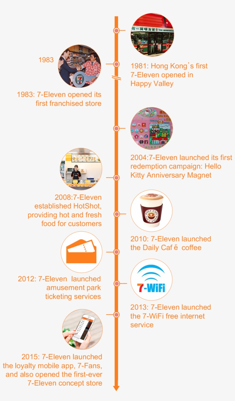 7-eleven Has Received Awards And Recognition In The, transparent png