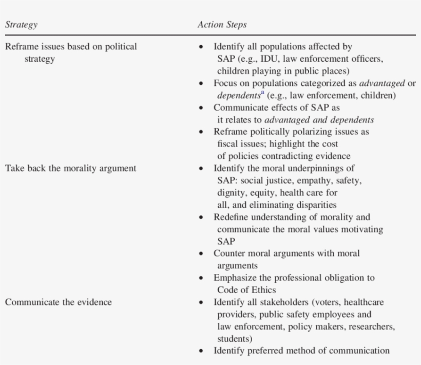 Incremental Approaches To Influence Syringe Access, transparent png