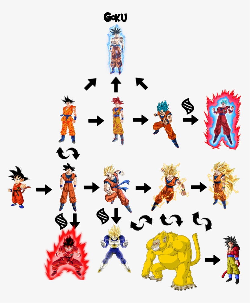 Don't Be Deceived By The Fact That Is Possible To Become, transparent png