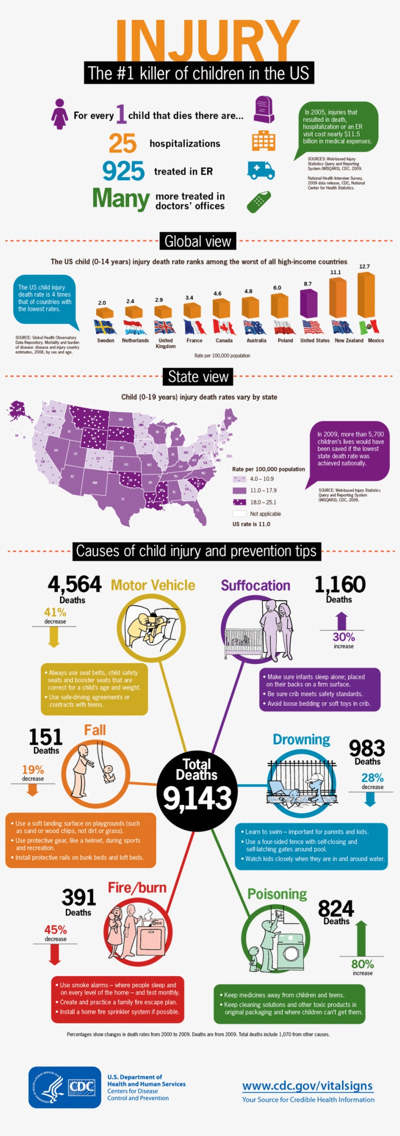 Injury & Children, transparent png