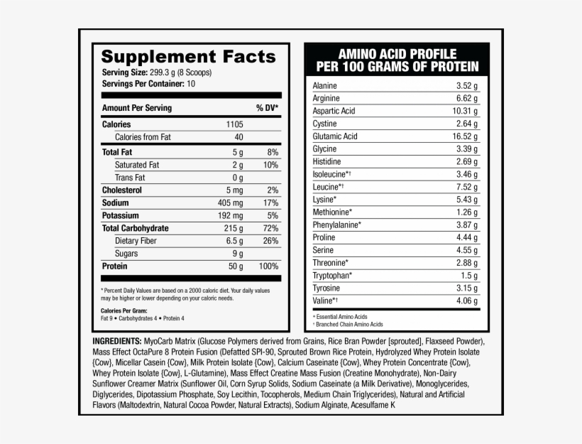 In Order To Ensure Anabolic And Anti Catabolic Qualities,, transparent png