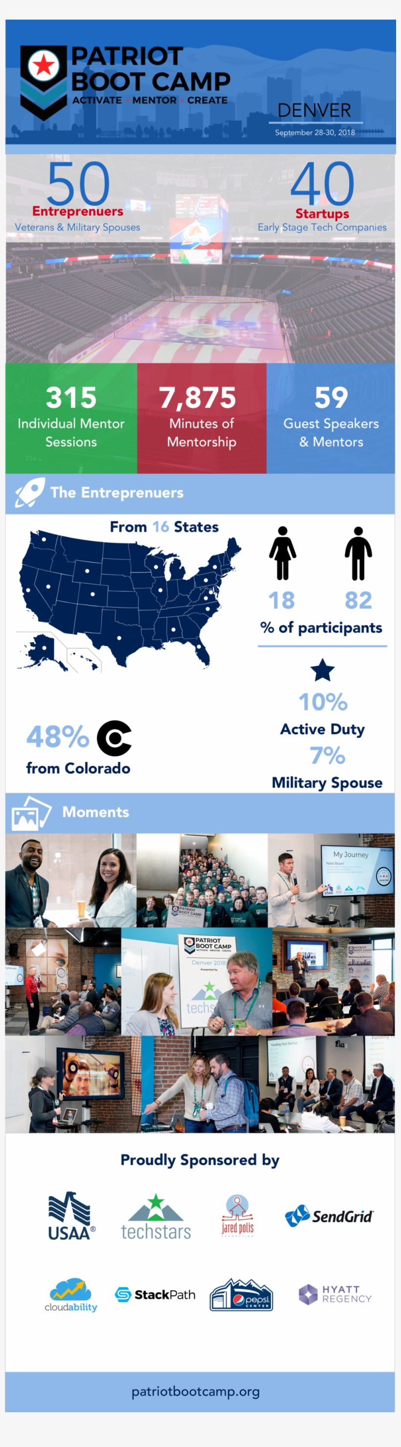 Pbcdeninfograph, transparent png