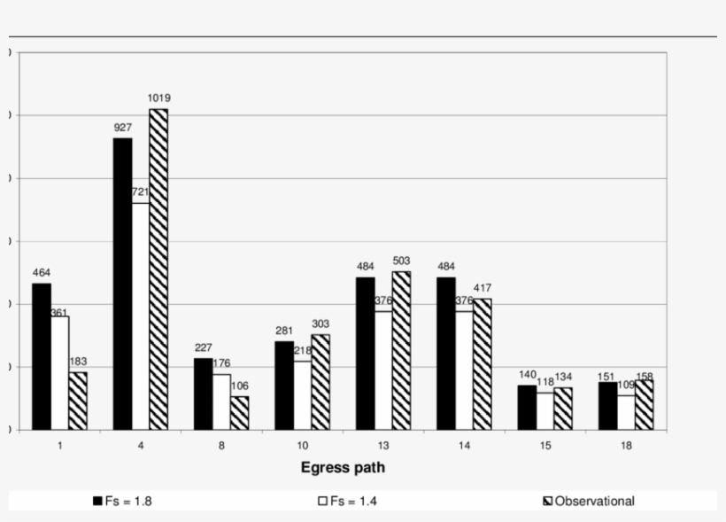 Comparisons Of Calculated Flows For Walkway Egress, transparent png