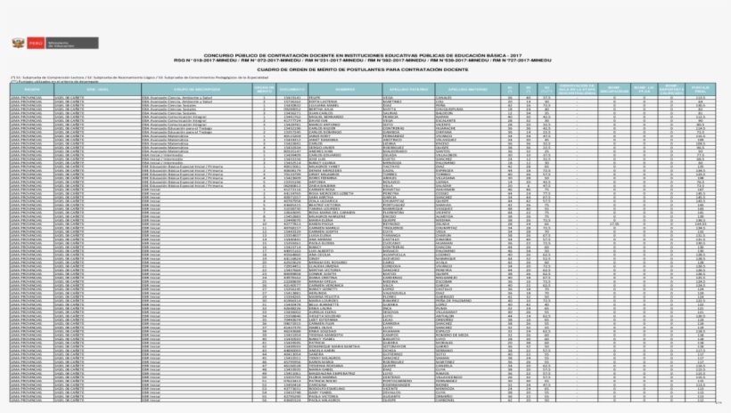 Concurso Pblico De Contratacin Docente Provincias Ugel, transparent png