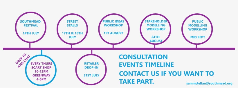 Timeline, transparent png