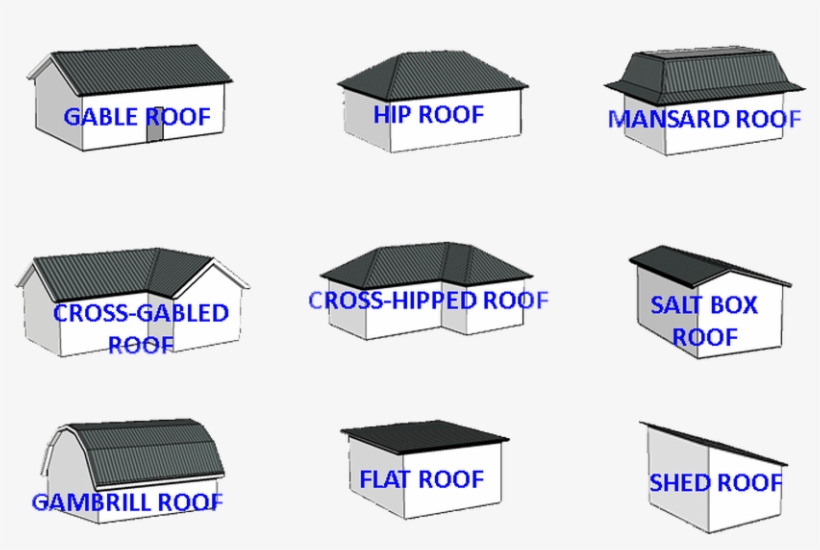 Northern Virginia Gutter Cleaning Llc Roof Style, transparent png