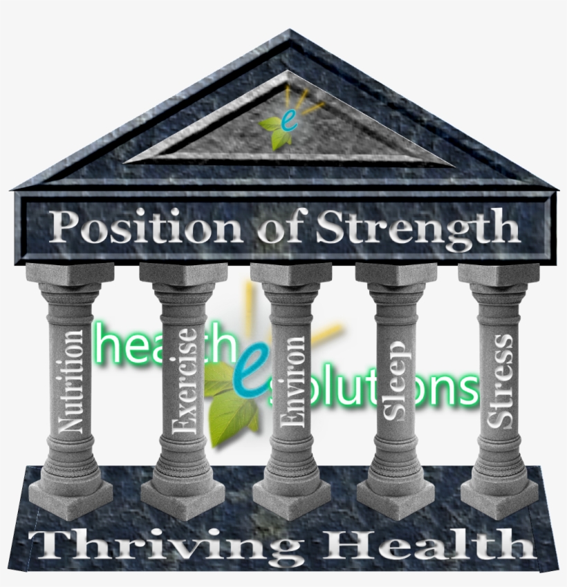 Hes House Of Health Roof Health And Nutrition, transparent png