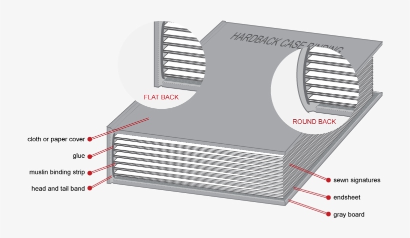 Block Into Place By Anchoring The Ends Of The Backing, transparent png