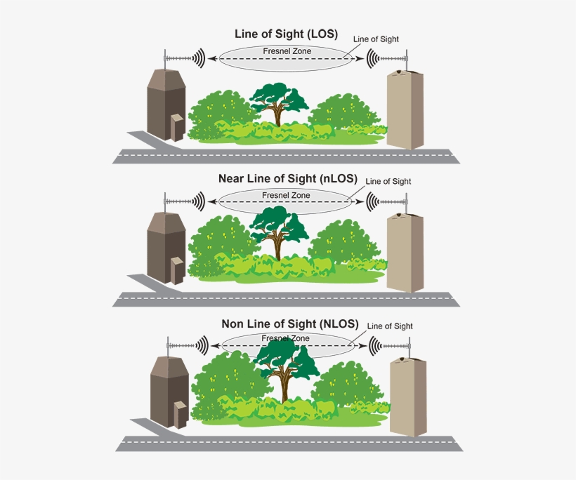 Line Of Sight, transparent png