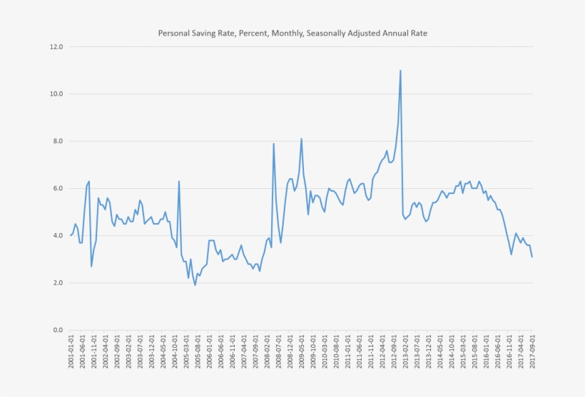 Saving Rate, transparent png