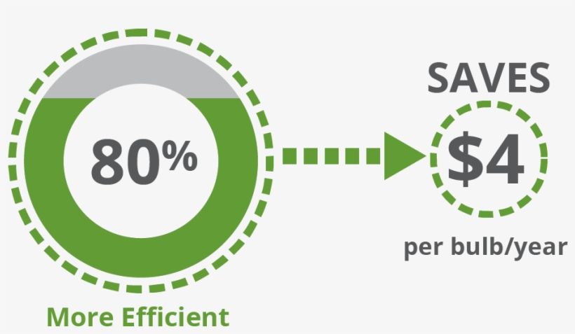 L405cdl27k Energy Savings, transparent png