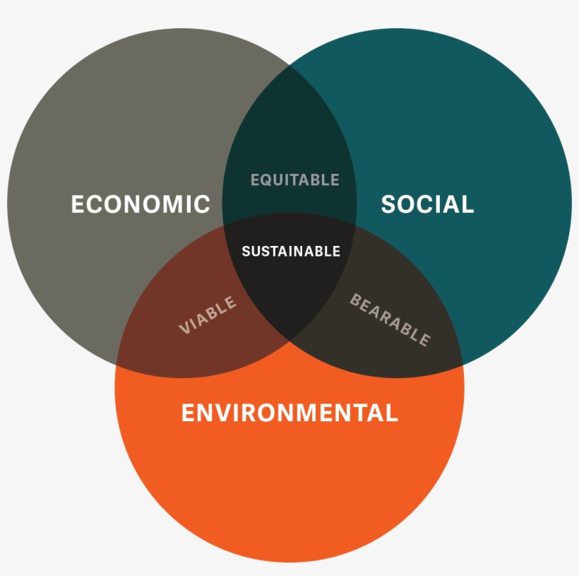 Sustainability Png, transparent png