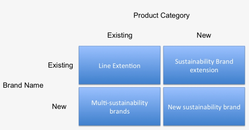 Sustainability Brand Development, transparent png