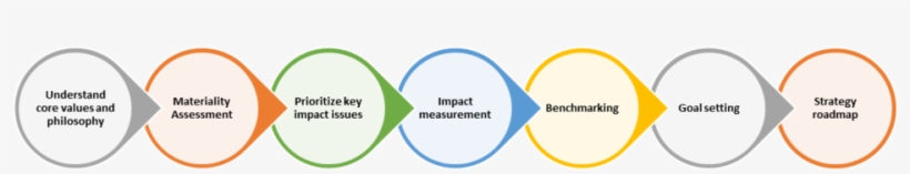 Business Case Of Sustainability, transparent png