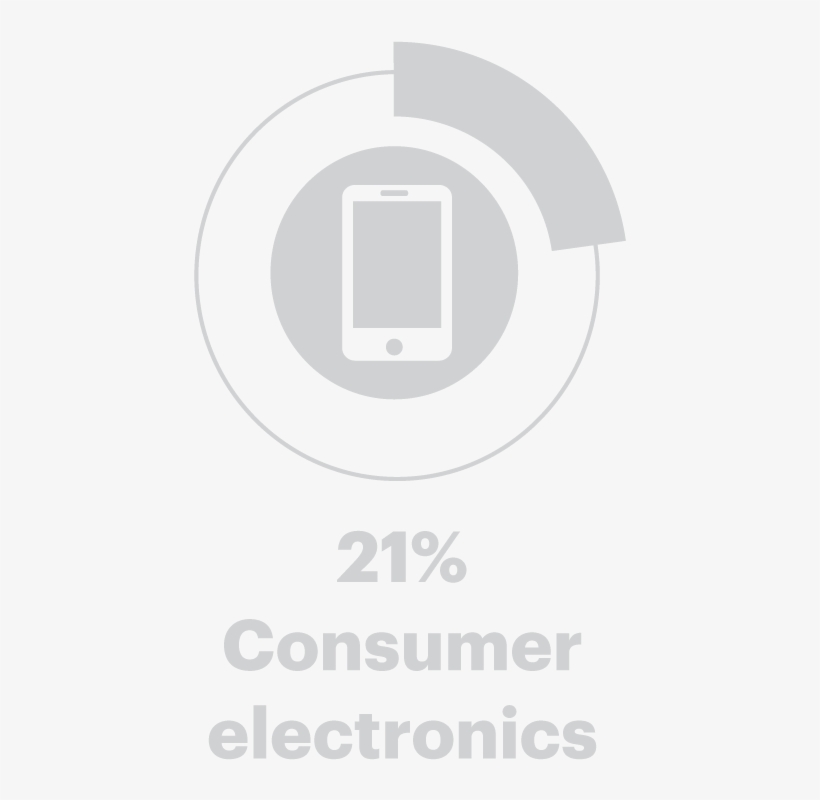 21% Consumer Electronics, transparent png