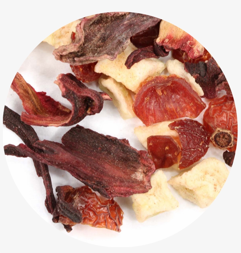 Description, transparent png